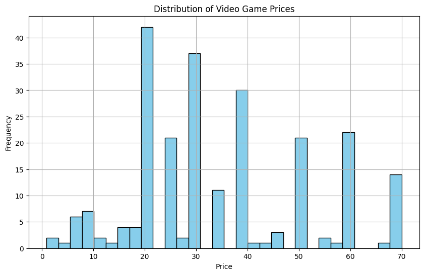 Game Prices